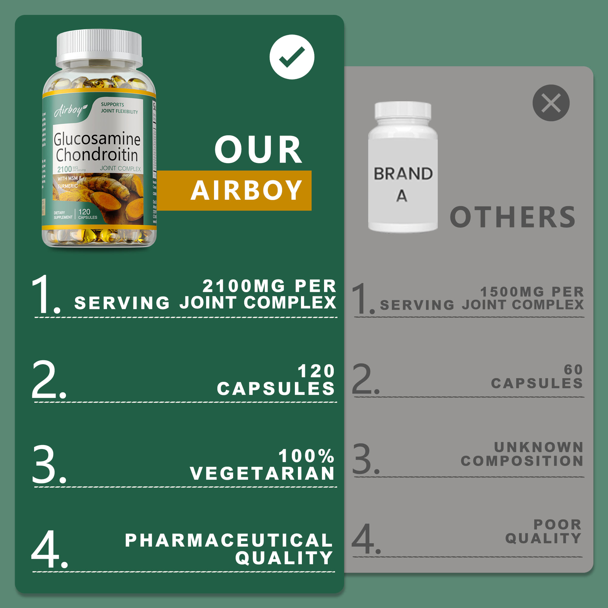 Glucosamine Chondroitin - Anti - Glucosamine Chondroitin Joint reseña y precio